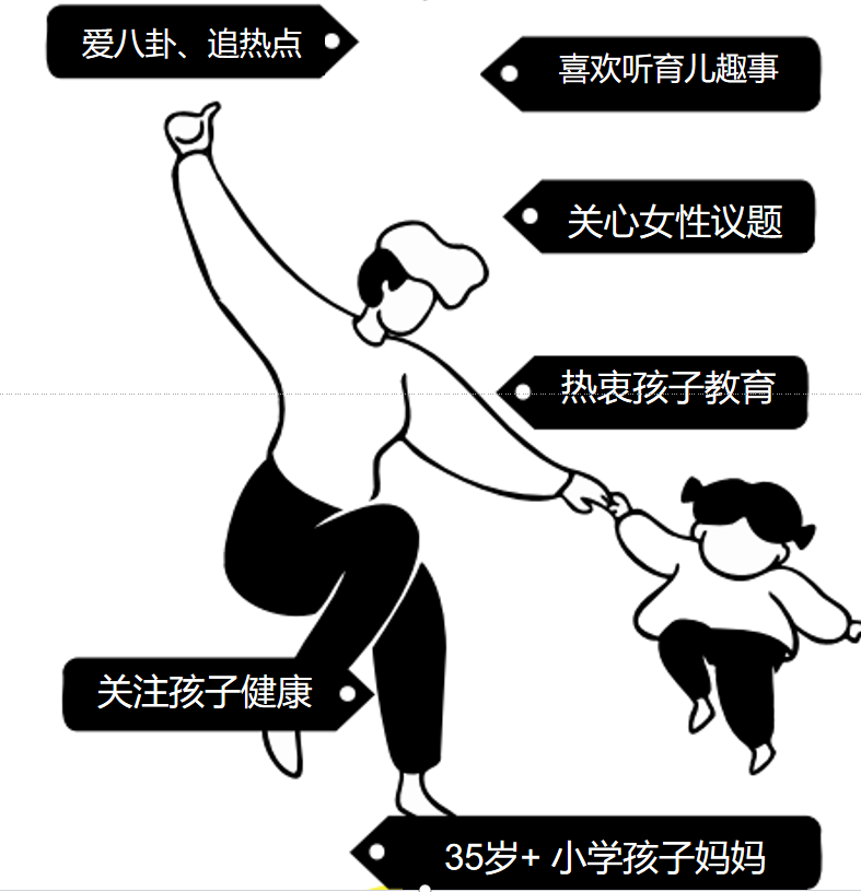 公众号目标用户画像分析图