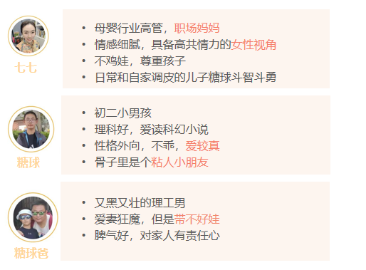 公众号七七糖球和糖球爸三组IP人设
